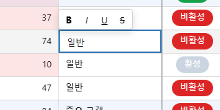 Rich-text editor toolbar open above a cell